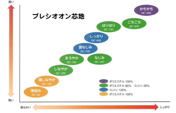 馬渕株式会社：布素材感マブチ：会社案内